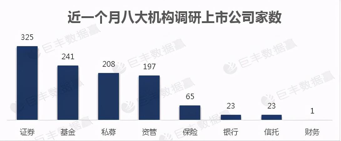 机构调研热潮：月内900家上市公司受瞩目，哪些行业领跑？