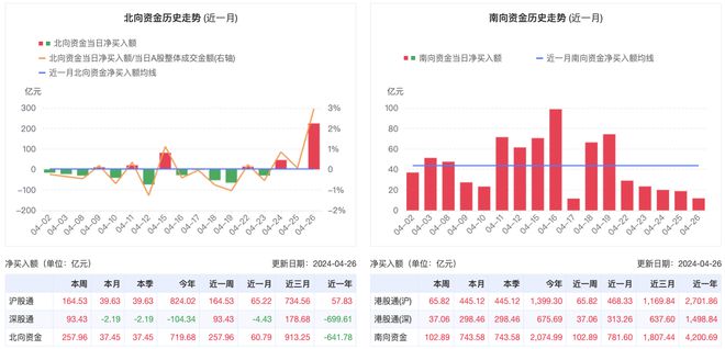 美通胀缓解，降息预期升温，全球股市基金资金回流潮