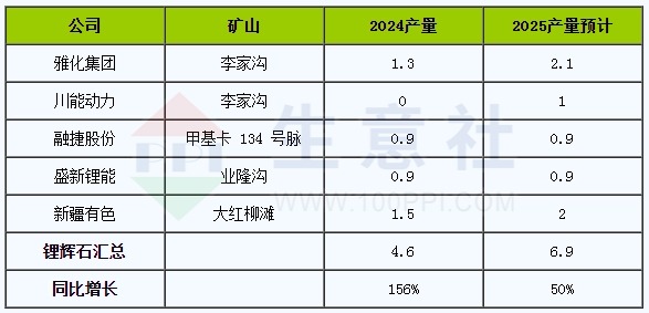 长江有色：碳酸锂产能扩张降温，现货价格低位企稳