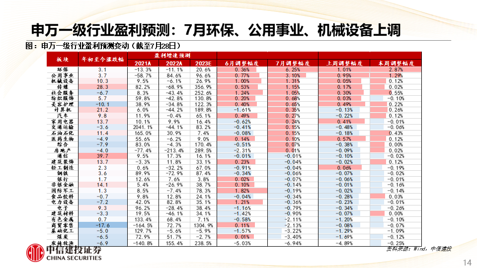 第467页