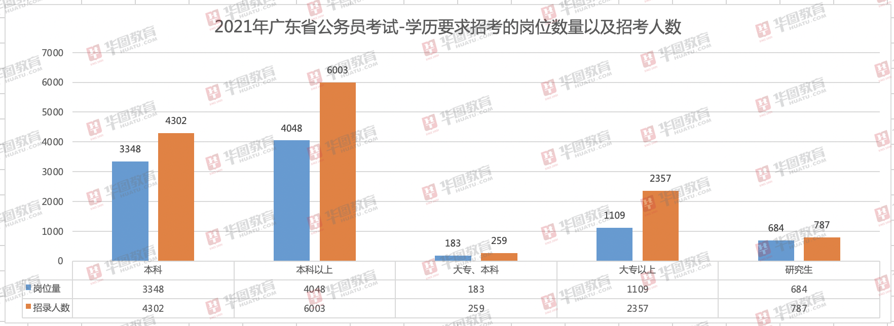 广东省公务员统计概况及其影响分析