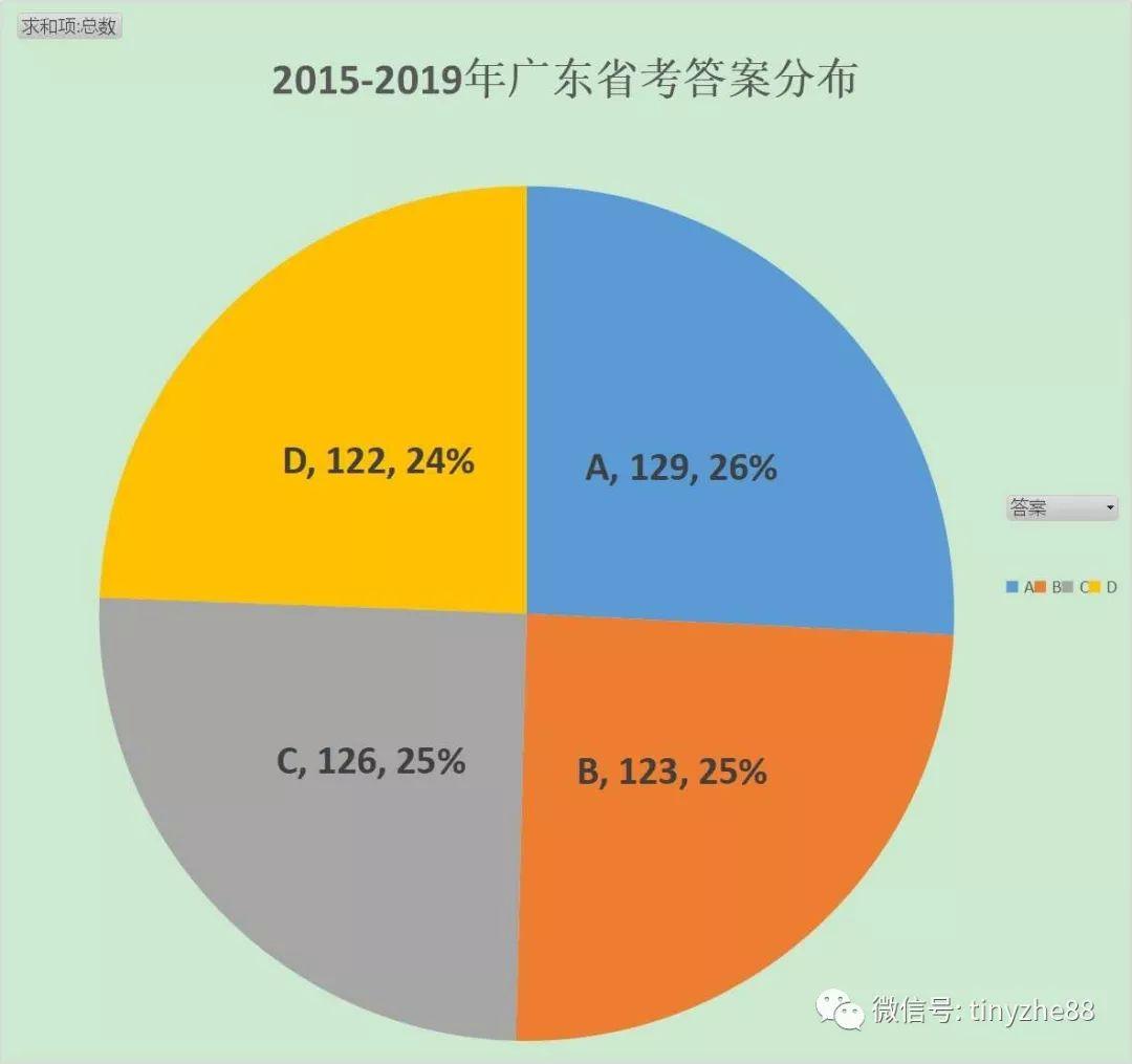 广东省考行测资源的重要性及其有效利用