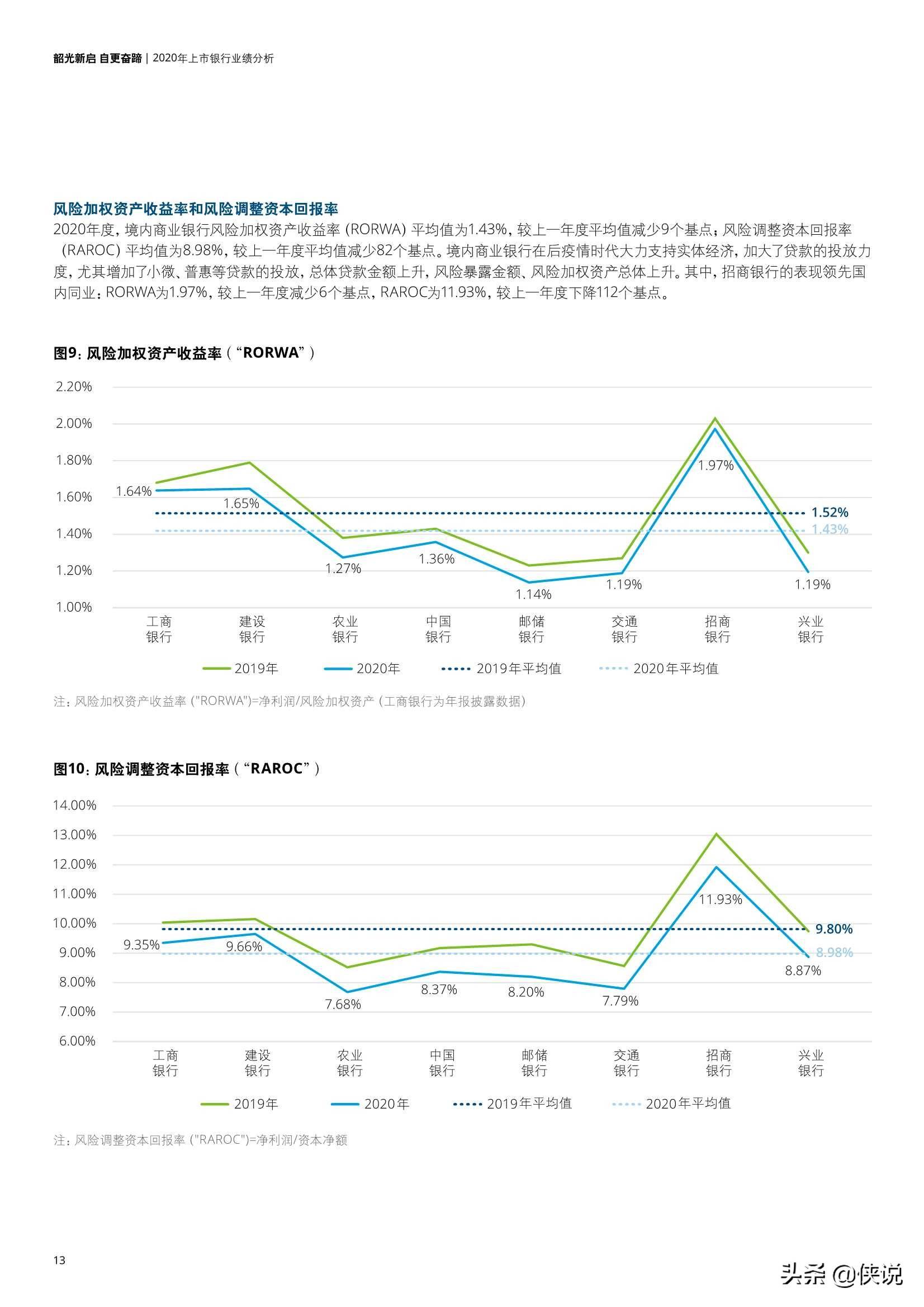 广东省企业收入概览，2020年回顾与未来展望