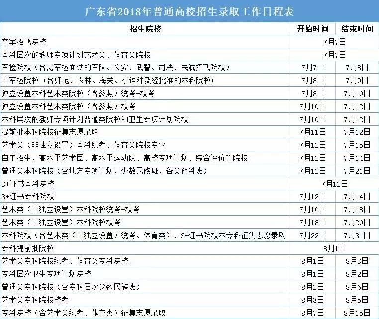 广东省教育考试院志愿填报指南