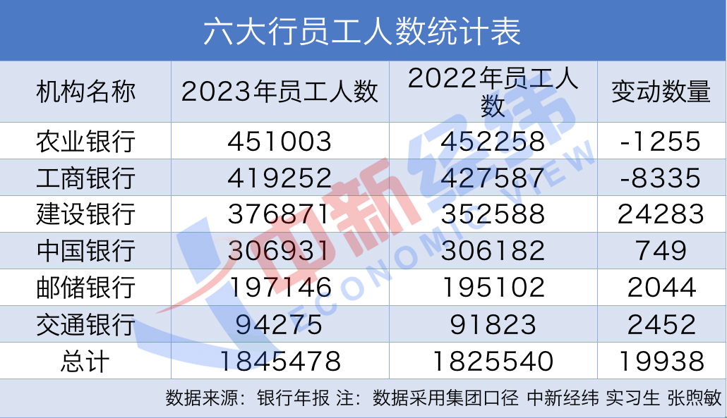 北京工资水平探究，一个月能挣多少钱？