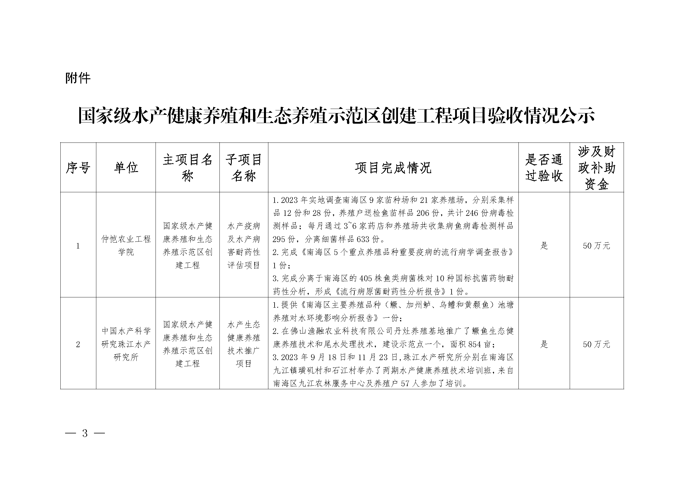 广东省农业水产公告