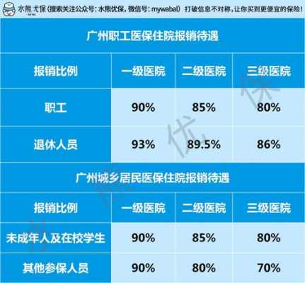 广东省医保入院标准报销详解