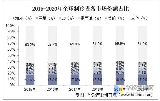 广东省制冷行业发展概况与前景展望