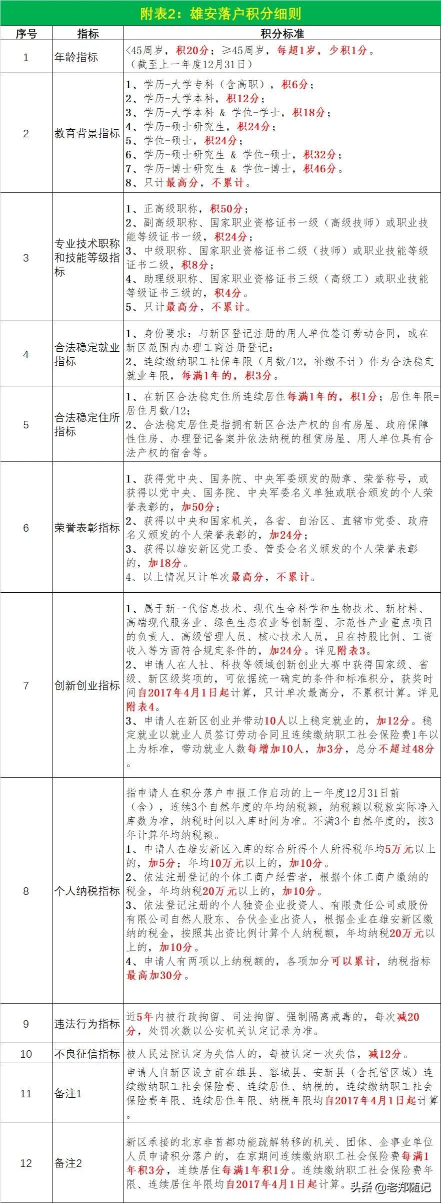 广东省积分入户政策，解读与探讨