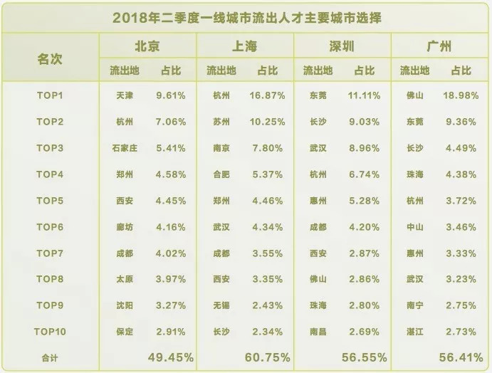 广东省选调深圳，人才流动与地方发展的双重奏