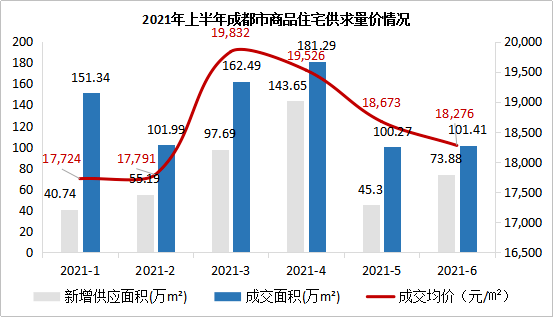 成都透透房产，解读城市发展的微观脉络与宏观趋势