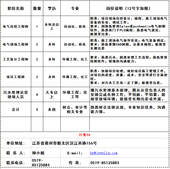 江苏科技压铸公司招聘启事