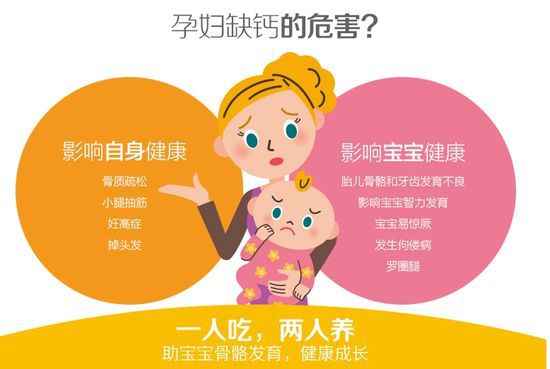 孕妈妈补钙，孕几个月开始补钙？