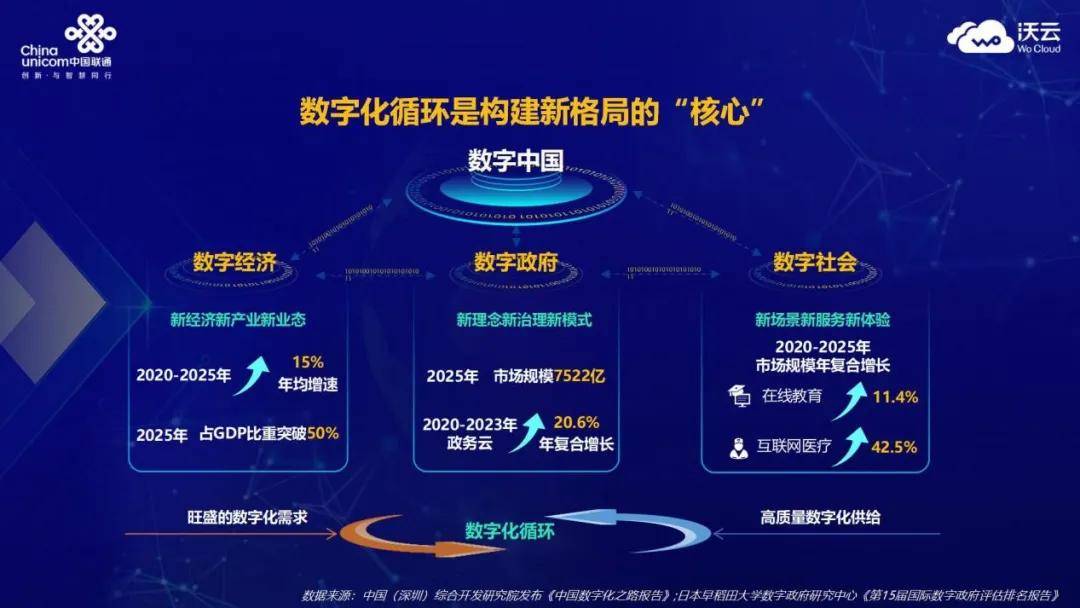 联通数字科技江苏，引领数字化转型的新力量