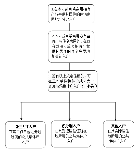 集体户口办理房产证，全面解析流程与要点