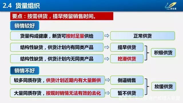 房产销售培训，塑造卓越销售能力的关键路径