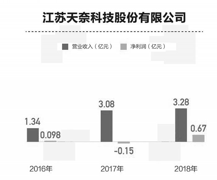 江苏瑞泰科技的破产，探究原因与未来展望