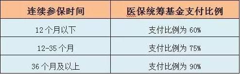 医保断交4个月怎么办？全面解析应对策略