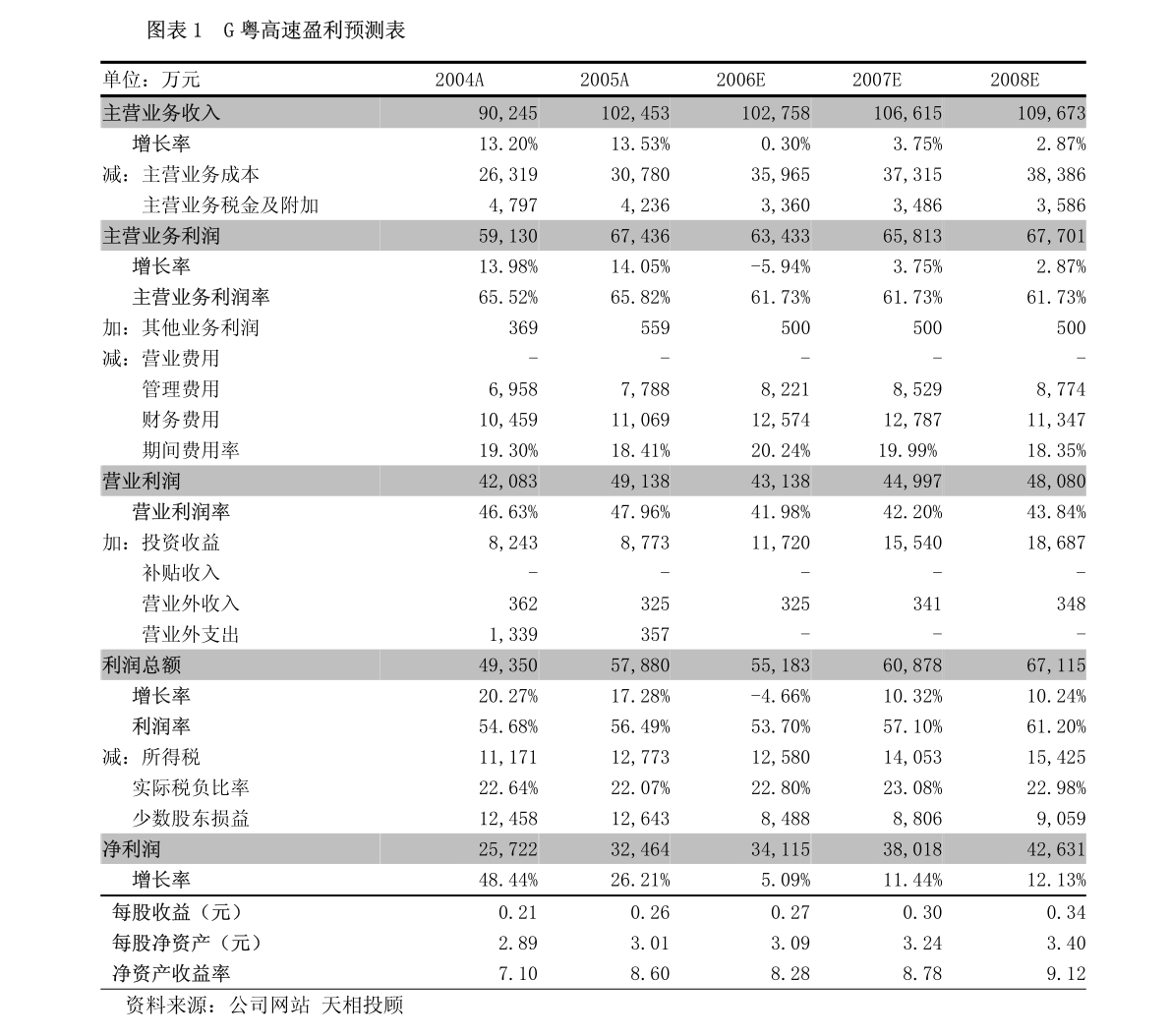 广东通富贸易有限公司，探索卓越贸易的典范