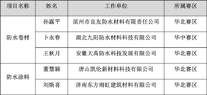 江苏欣禾防水科技，引领行业前沿，筑造信赖品质