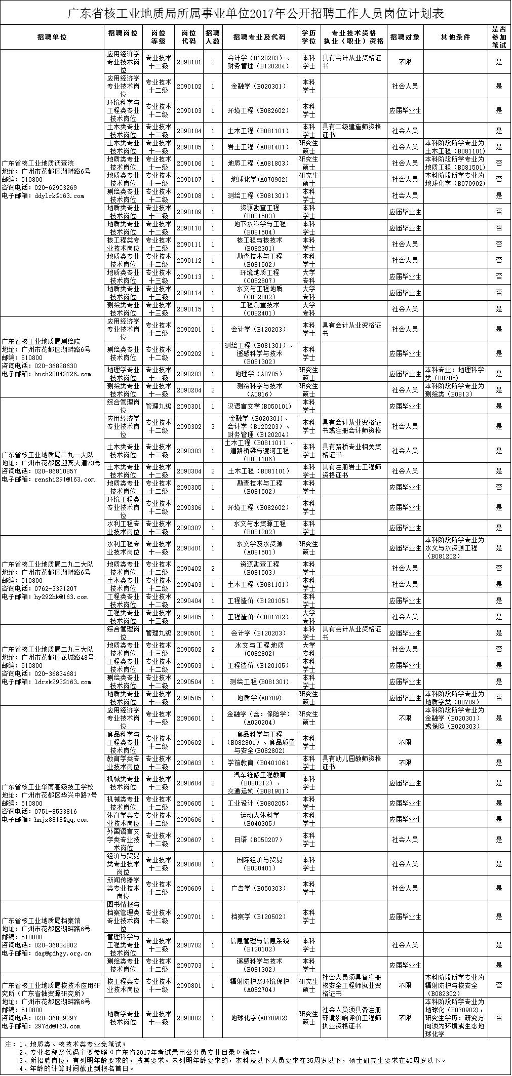 广东省核工业地质概述