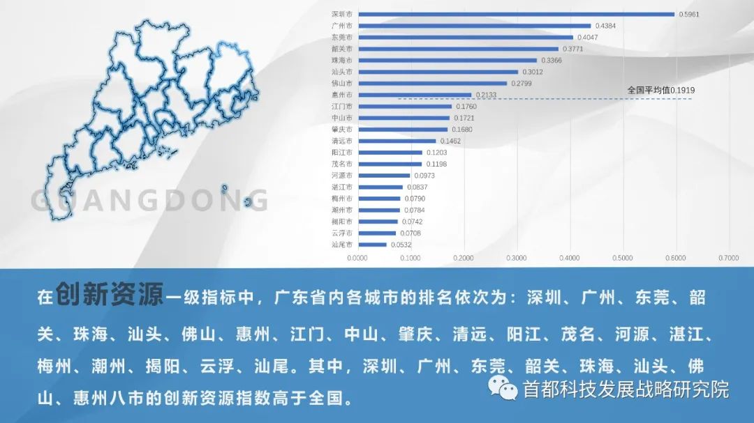 广东省各领域的综合排名分析