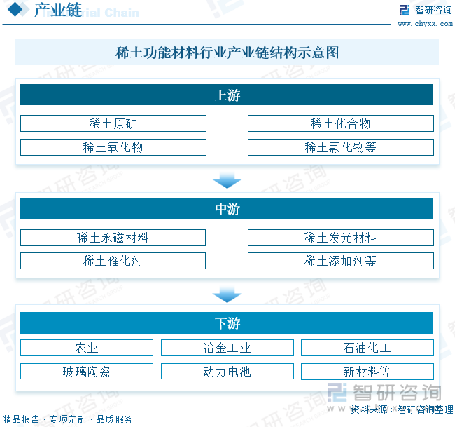 广东省稀土产业产值，现状与发展趋势