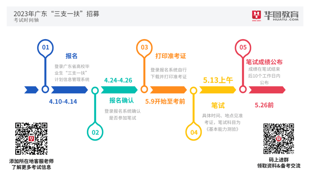 广东省三支一扶报考指南