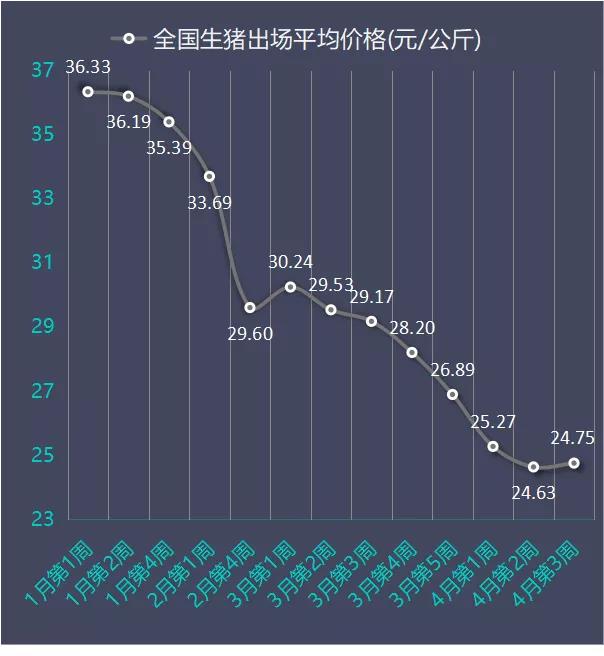 广东省毛猪价格分析