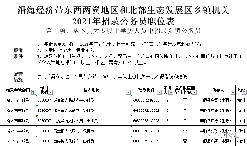 广东省考缴费后改岗位的相关探讨