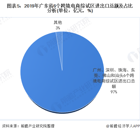 广东省放电电极批发，市场现状与发展趋势