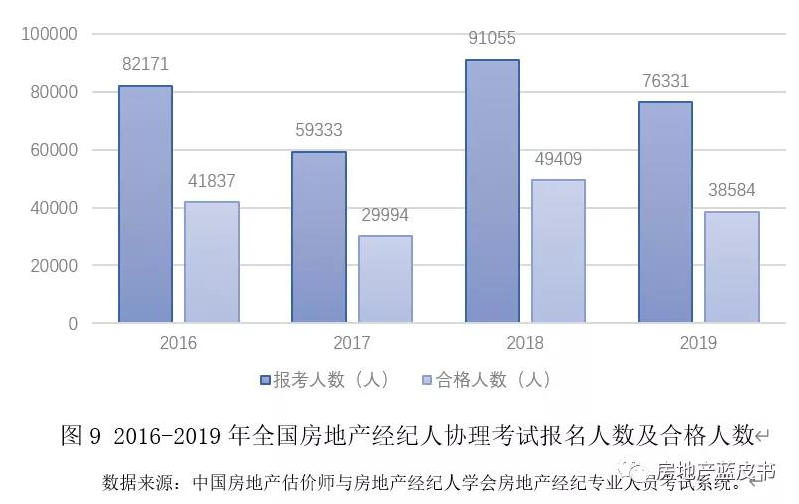 广东省房地产中介的角色与现状