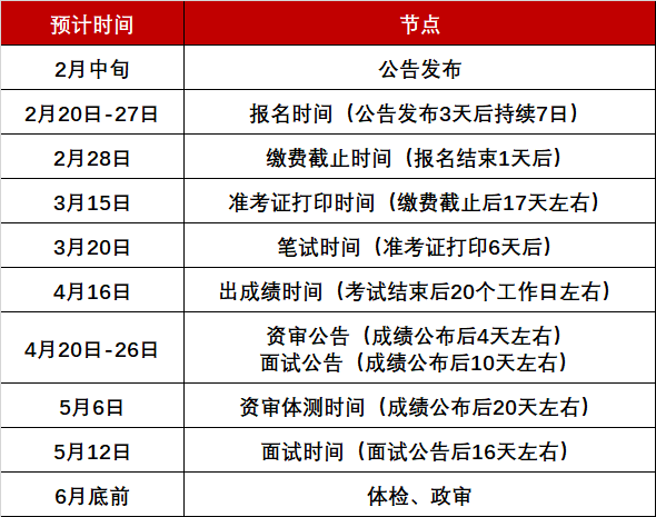 广东省考面试时间线，洞悉面试流程与关键时间点